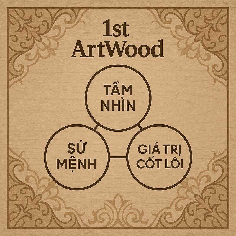 Tầm nhìn sứ mệnh - Giá trị cốt lõi